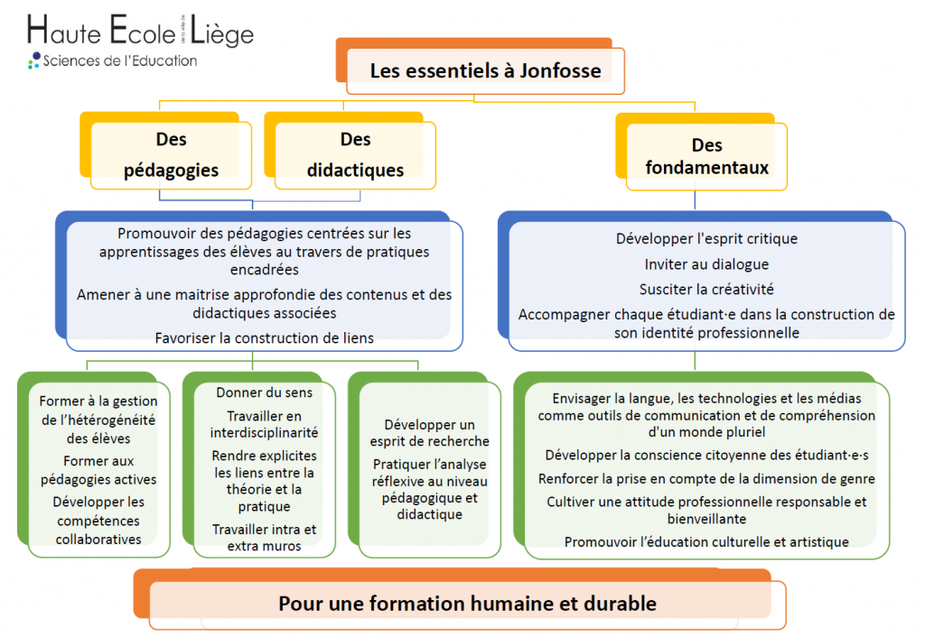 Les essentiels du département