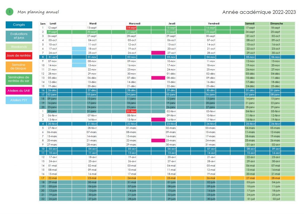 Sar Planning