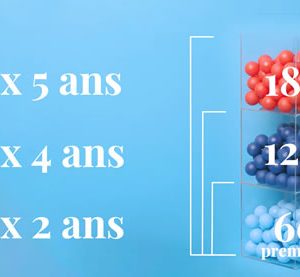 Réforme du Décret Paysage