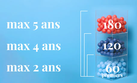 Réforme du Décret Paysage