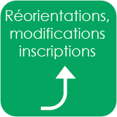 Réorientations