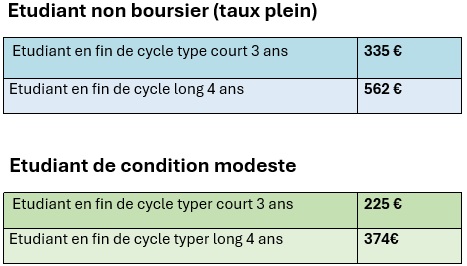 2025_frais_autres